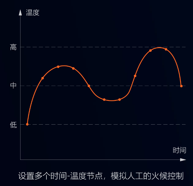 智能搅拌锅，调馅、炒菜都能用，无菌化鲜食加工，认准环速专业厂家!