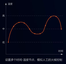 中央厨房有前途？入了行才知道不容易！还好有这款自动炒菜锅！