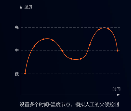 还用人力半自动搅拌来调制馅料？自动化搅拌省时省力更卫生！